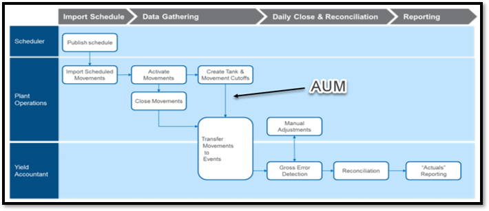 AUM_1.png