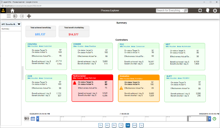 Aspentech knowledge base