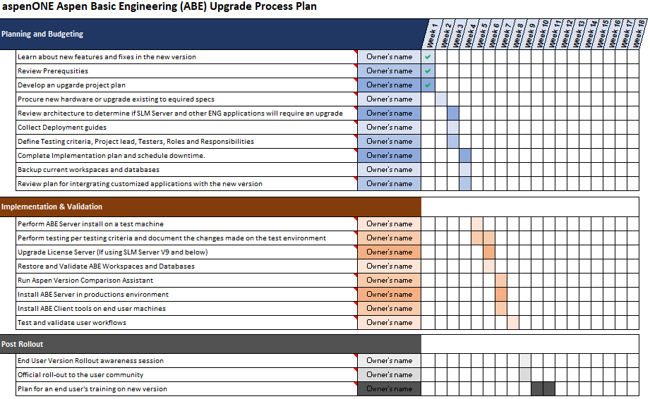 AspenTech: Knowledge Base