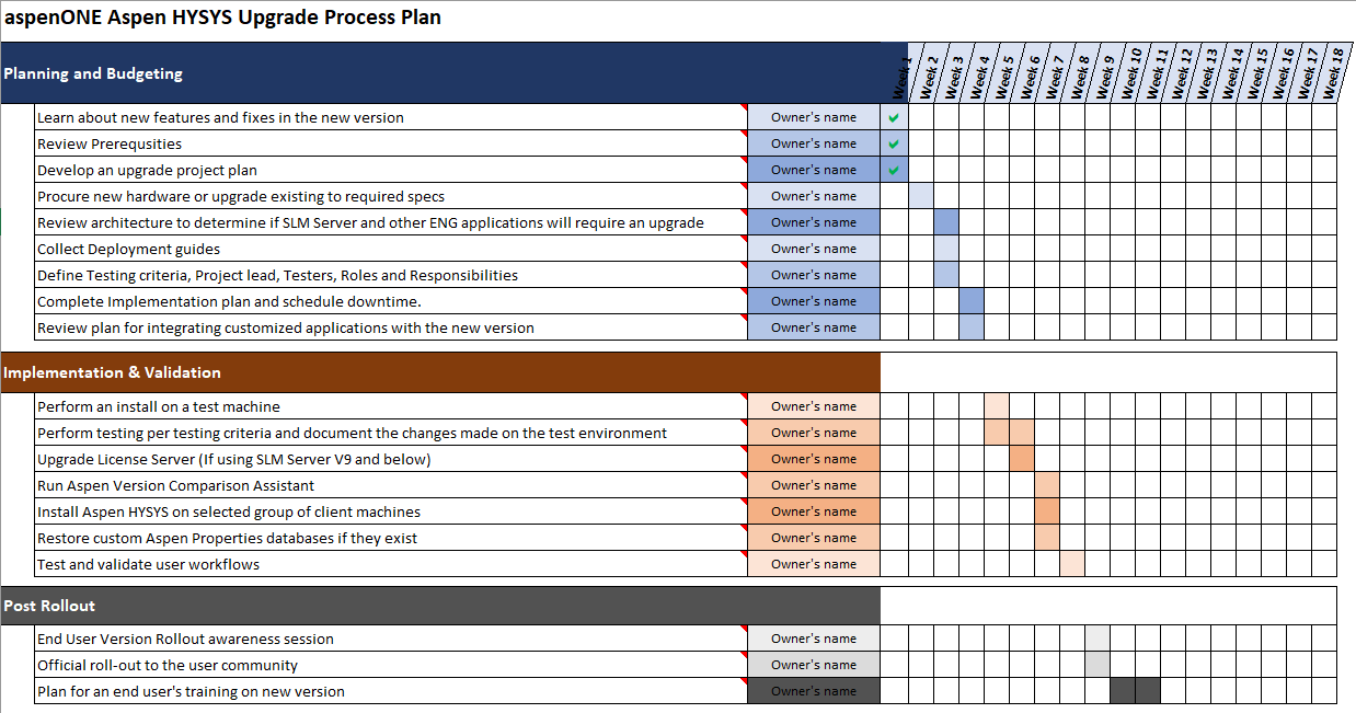 AspenTech: Knowledge Base