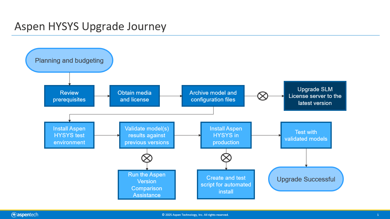 AspenTech: Knowledge Base